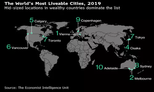 అయ్యో! ఆ వందలో మన నగరం ఒక్కటీ లేదు!