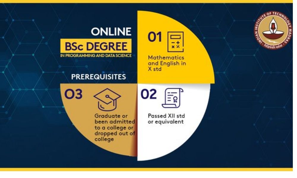 IIT Madras Launch Online B.Sc Degree Course: ప్రపంచంలోనే తొలి ఆన్‌లైన్ ...