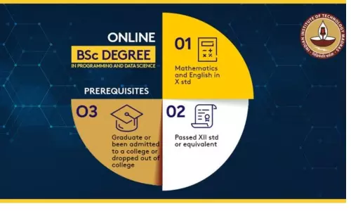 IIT Madras Launch online B.Sc Degree Course: ప్రపంచంలోనే తొలి ఆన్‌లైన్‌ రెగ్యులర్‌ బీఎస్సీ డిగ్రీ కోర్సు ప్రారంభం