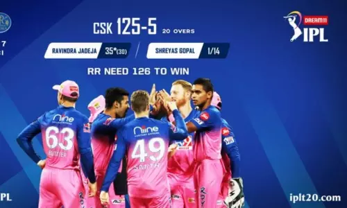 IPL 2020: రాజ‌స్థాన్ బౌల‌ర్ల ధాటికి.. త‌డ‌బ‌డ్డ చెన్నై బ్యాట్స్ మెన్స్