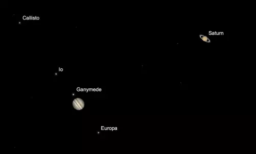 The Great conjunction on December 21