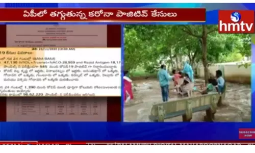 ఏపీలో తగ్గుతున్న కరోనా-వీడియో ఏపీలో తగ్గుతున్న కరోనా-వీడియో