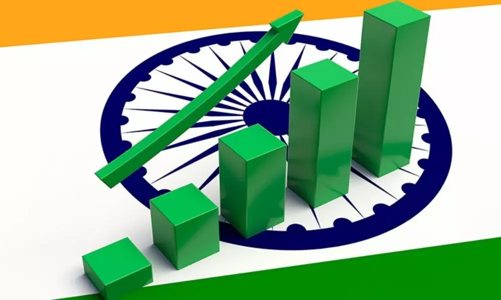 India Economy Position