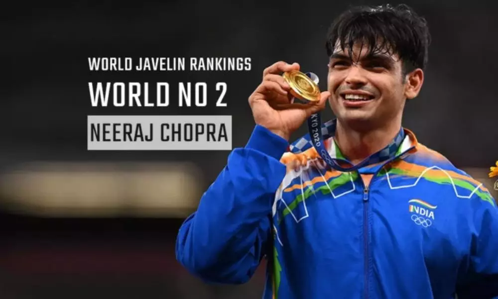 Olympic Gold Medallist Neeraj Chopra is now World No. 2 in Latest World Rankings