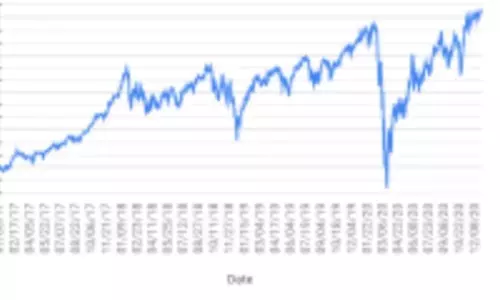 Stock Market Closed Today With NSE Nifty 276 Points BSE Sensex at 958 Points 23 09 2021