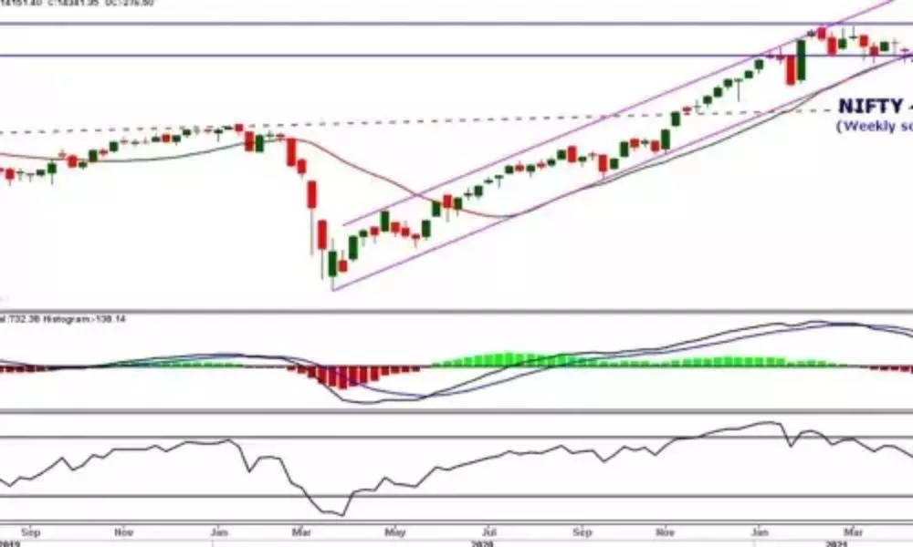 Stock Market Closed Today with NSE Nifty at 159 Points BSE Sensex at 533 Points 04 10 2021