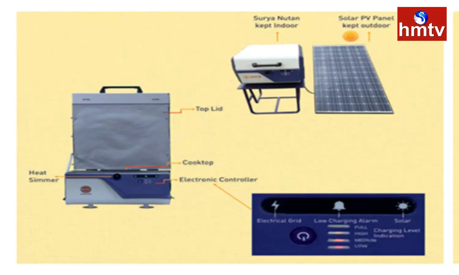 Surya Nutan Solar Cooking Stove Works With Solar Power and Cook Food Without Gas and Power Check Full Details