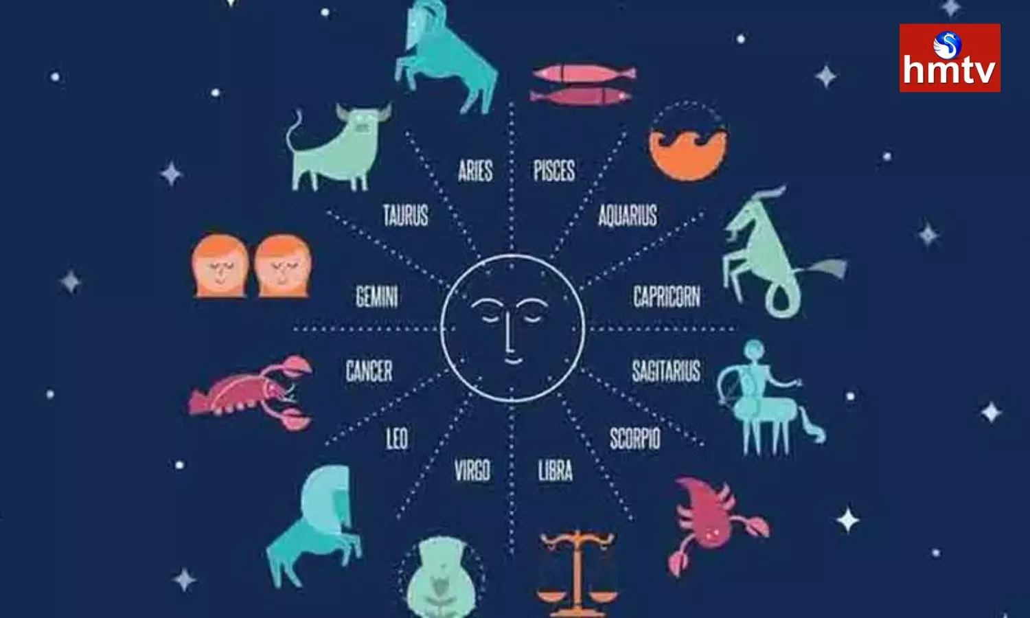 Horoscope Today Check the Predictions for the Day on April 20-2023