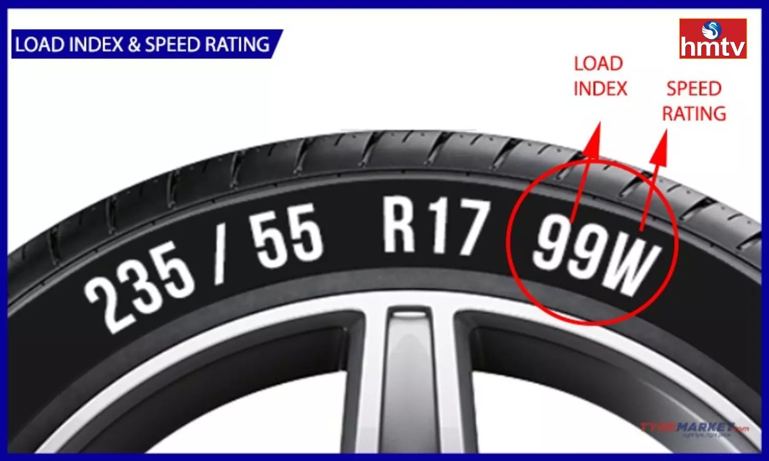 Car Tyre Top Speed Indicate on Tire Number Check Here how to Know Maximum Speed
