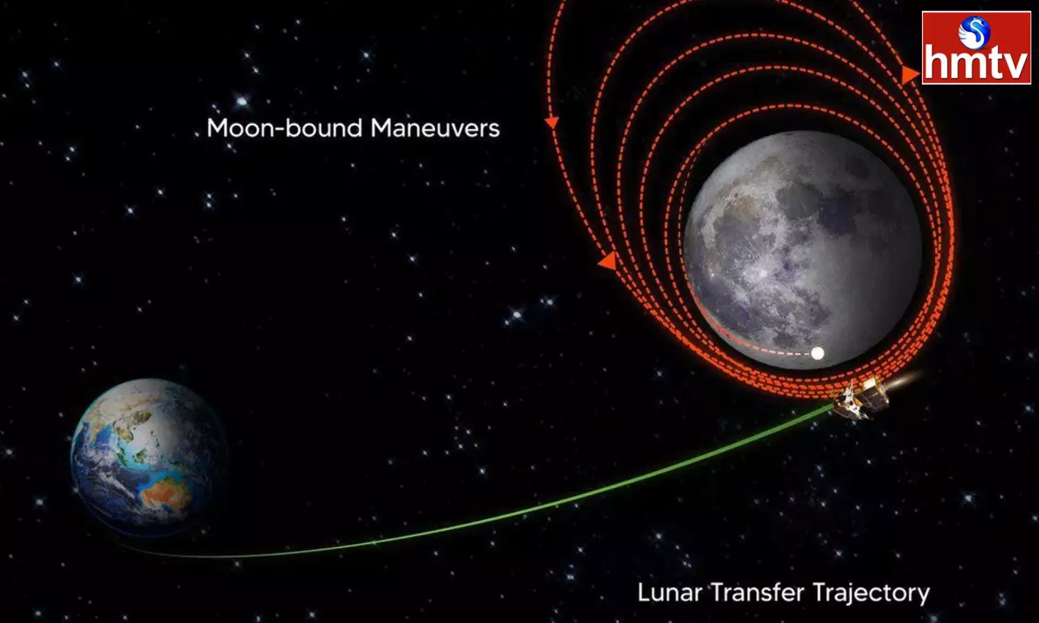 Chandrayaan 3 Successfully enters lunar orbit