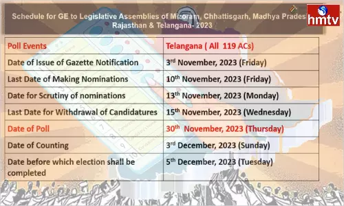 Telangana Assembly Elections in November 30