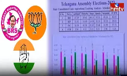 Again Brs Will Be Get Power In Telangna Mission Chanakya Suvey Says