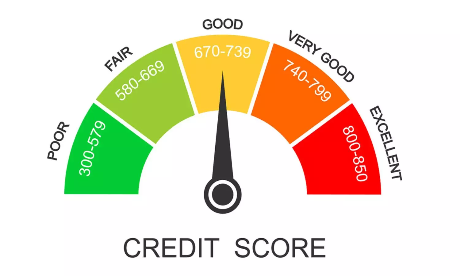 There Are Many Misconceptions About Cibil Score Know About Them