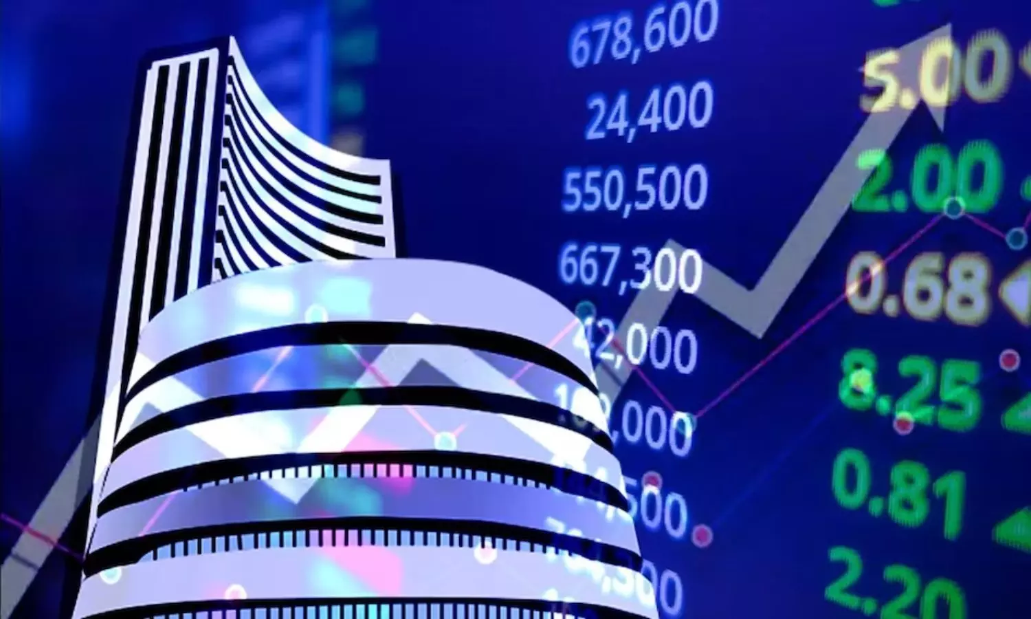 Sensex gained 2,507 points