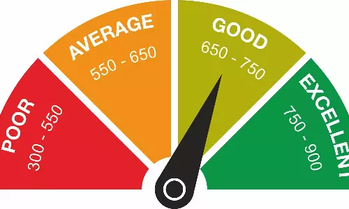 Are you checking your CIBIL score once or twice? But this is for you