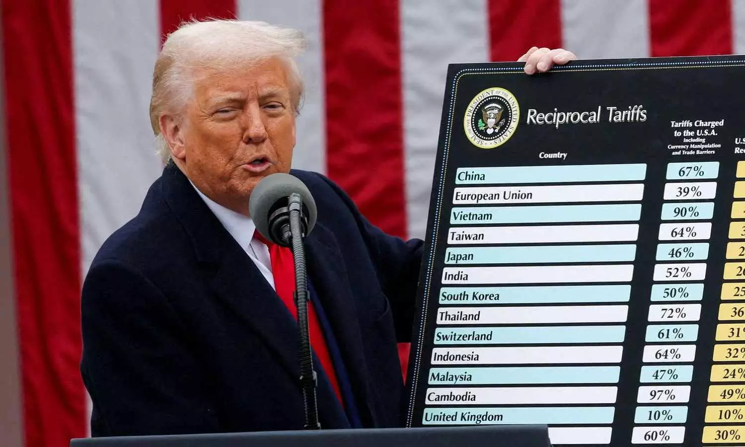 Trump Tariffs : బ్రిక్స్ దేశాలపై 10% అదనపు సుంకాలు – ట్రంప్ హెచ్చరిక! Trump Tariffs : బ్రిక్స్ దేశాలపై 10% అదనపు సుంకాలు – ట్రంప్ హెచ్చరిక!