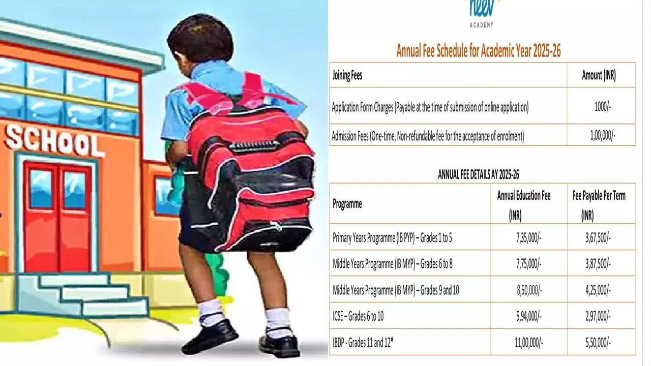 ఫస్ట్ క్లాస్ ఫీజు రూ.7.35 లక్షలు..! మధ్యతరగతి తల్లిదండ్రులకు షాక్ ఫస్ట్ క్లాస్ ఫీజు రూ.7.35 లక్షలు..! మధ్యతరగతి తల్లిదండ్రులకు షాక్