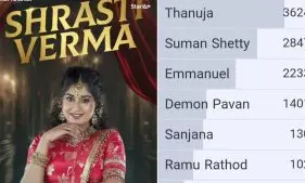 Bigg Boss 9: శ్రేష్టి వర్మ ఎలిమినేషన్ షాక్.. మొదటి వారమే అవుట్ అవుతుందా?