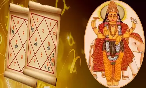 Malavya Yoga Malavya Yoga