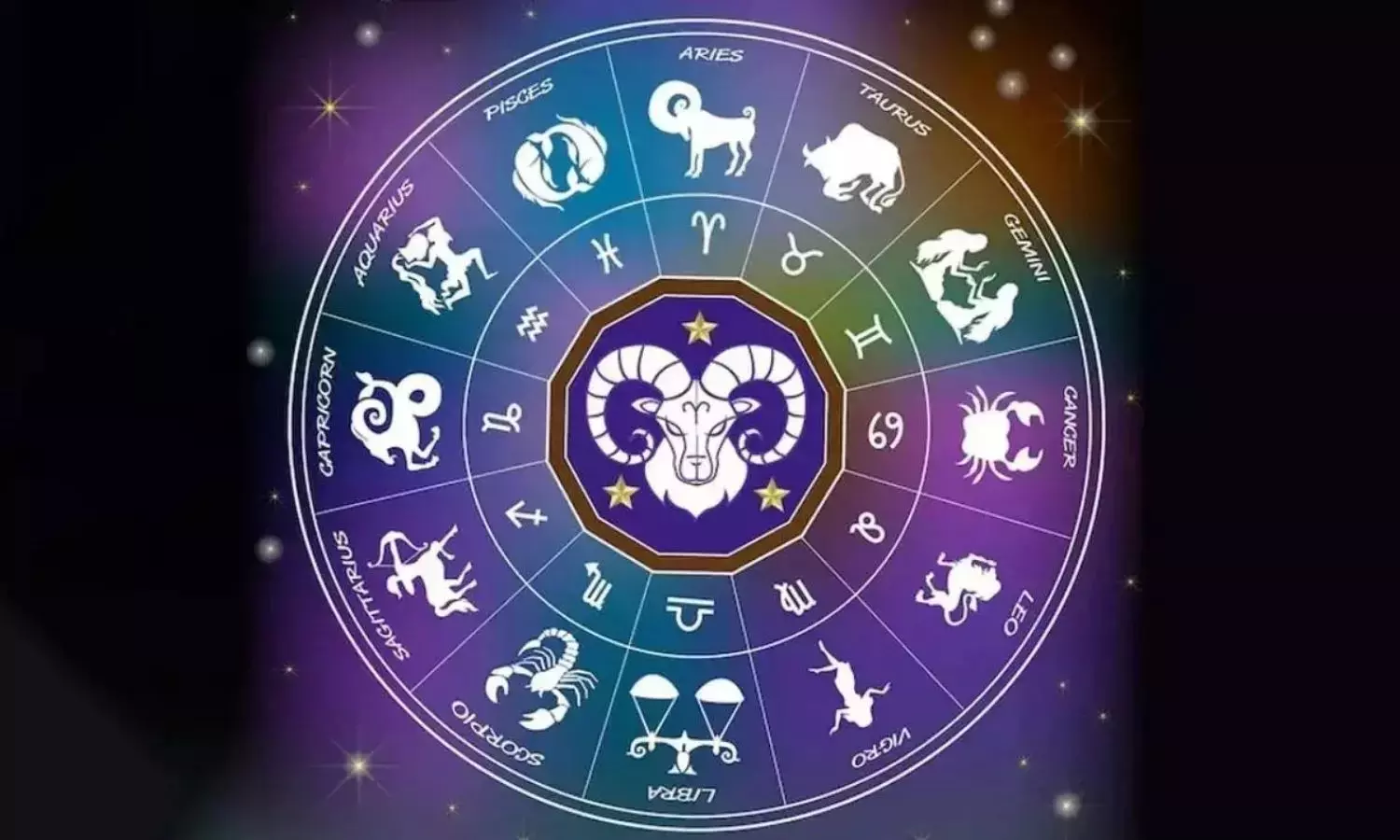 Daily Horoscope Daily Horoscope