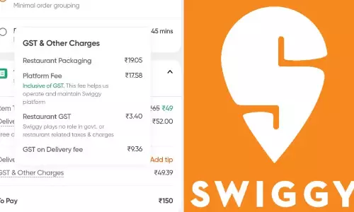 Swiggy Platform Fee