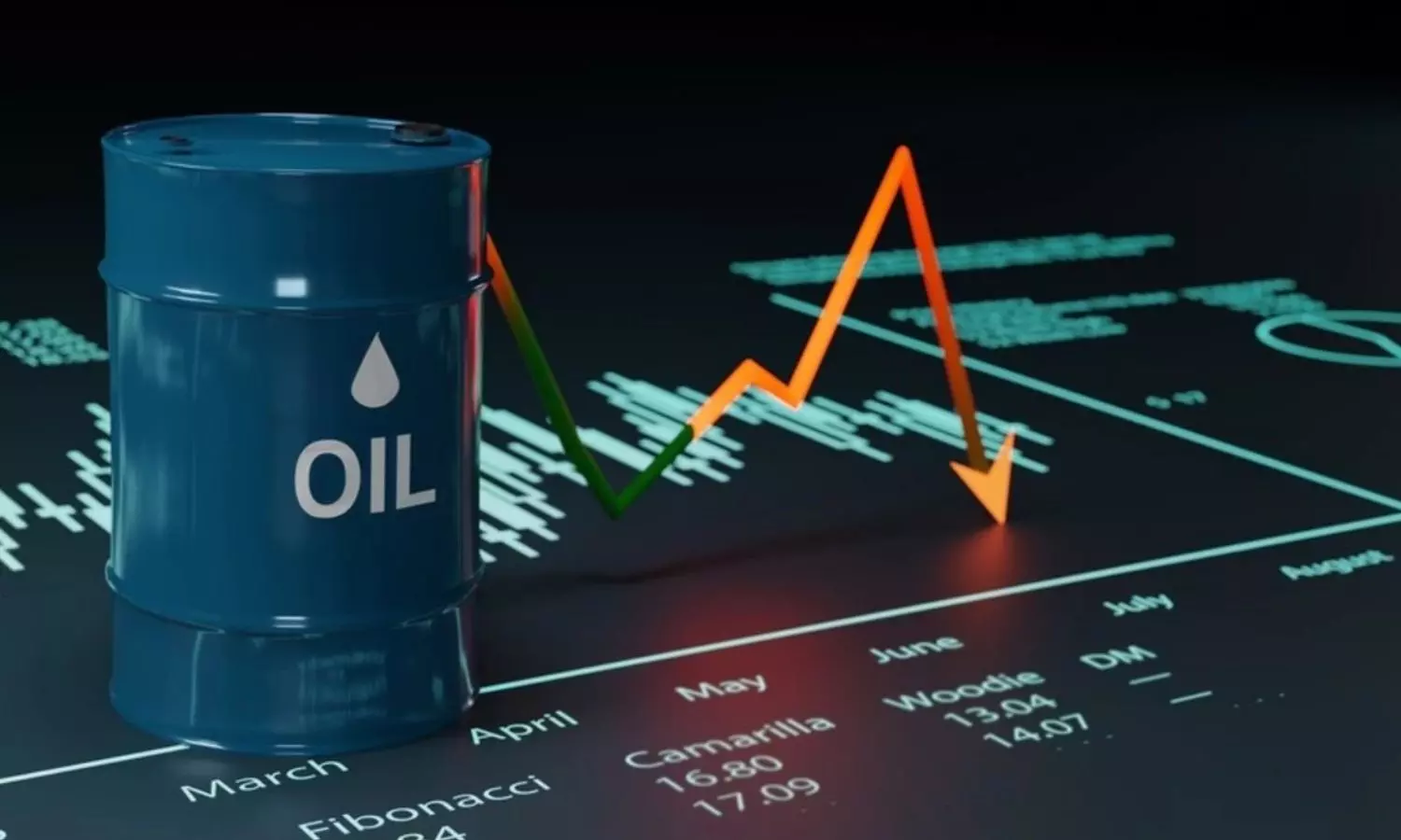 Global Oil Prices Drop Global Oil Prices Drop