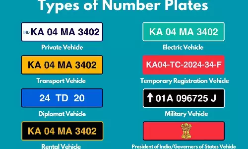 Vehicle Number Plate Rules in India