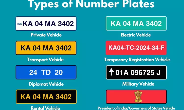 Vehicle Number Plate Rules in India Vehicle Number Plate Rules in India