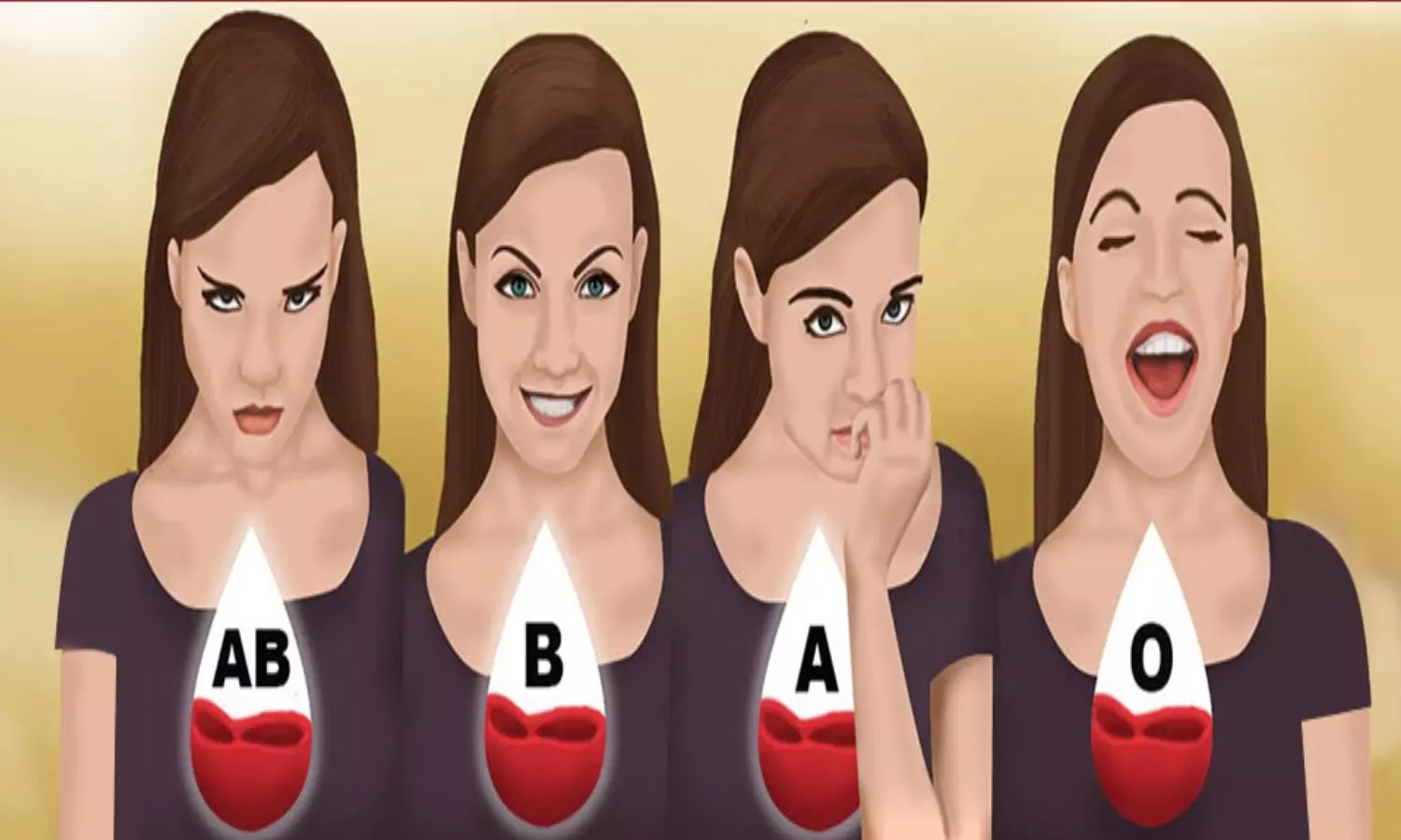 Blood Group Personality