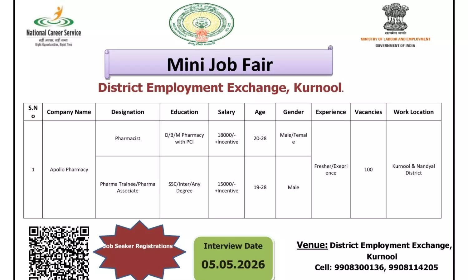 Kurnool