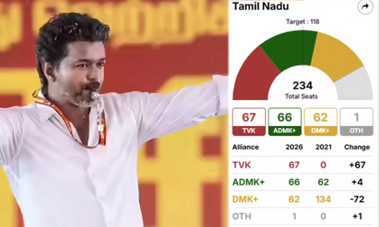 Tamil Nadu Election Results 2026