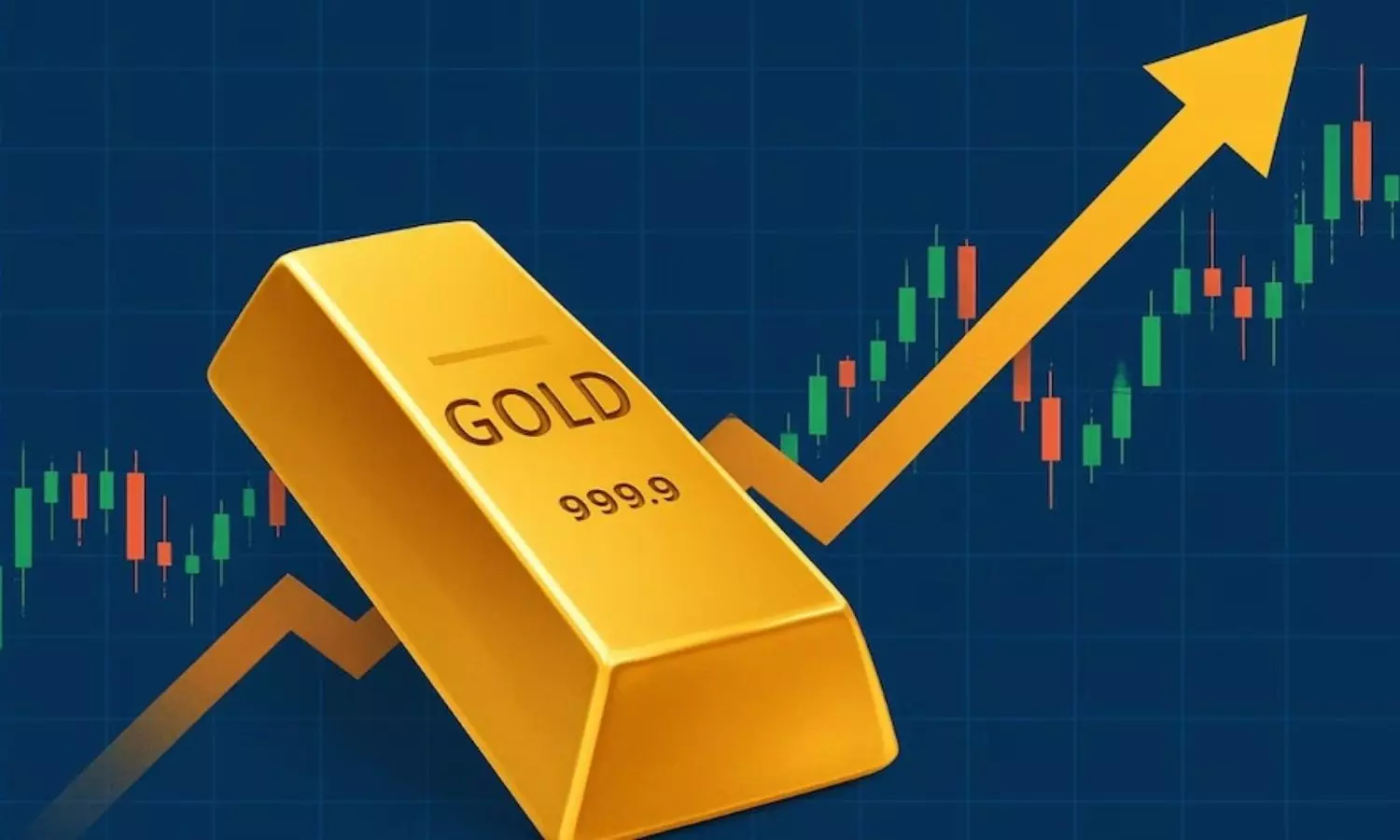 Gold Price