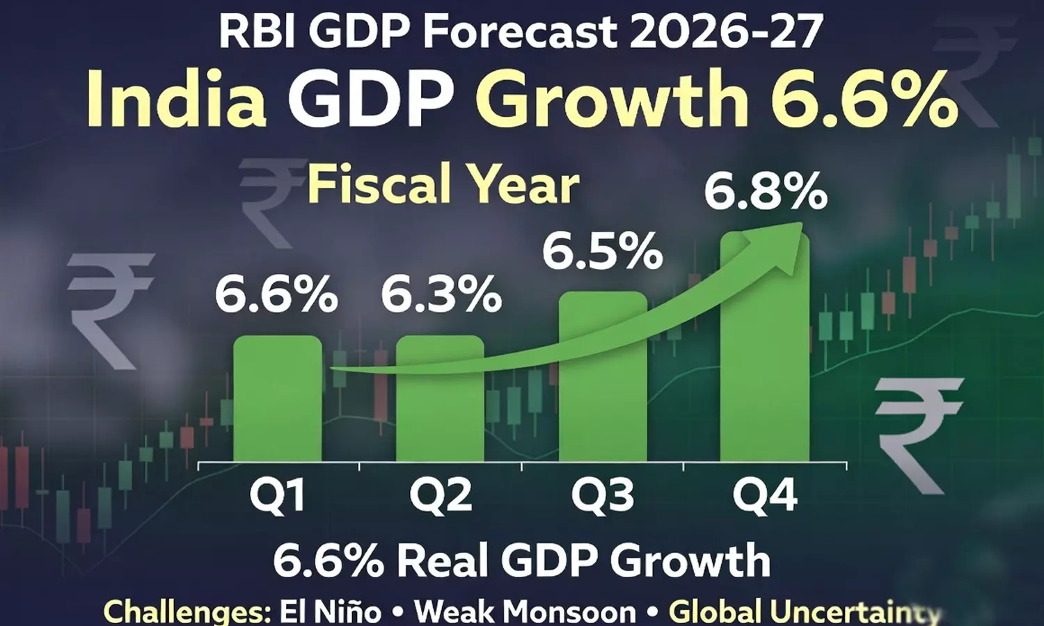 India GDP Growth