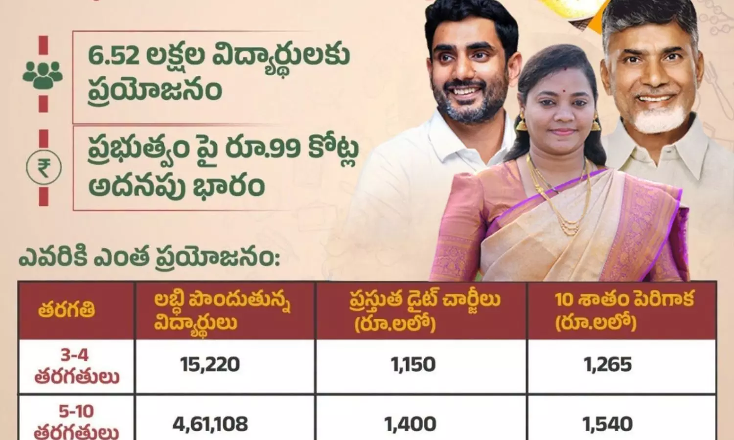 AP Welfare