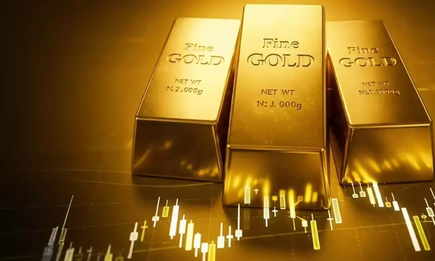Gold Price Gold Price
