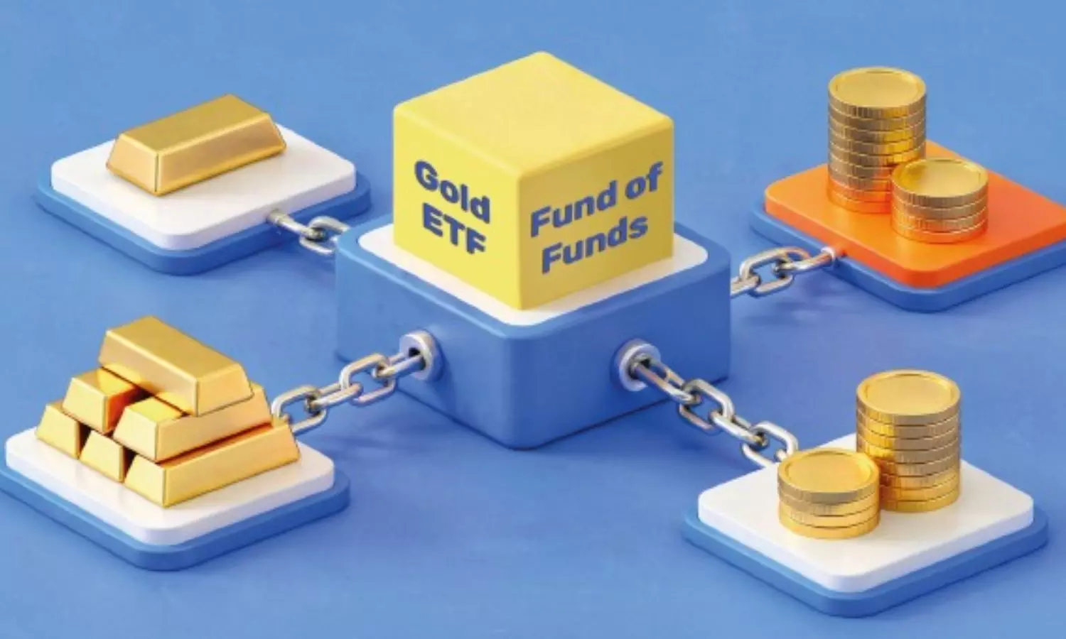 Tata Gold ETF lumpsum Tata Gold ETF lumpsum