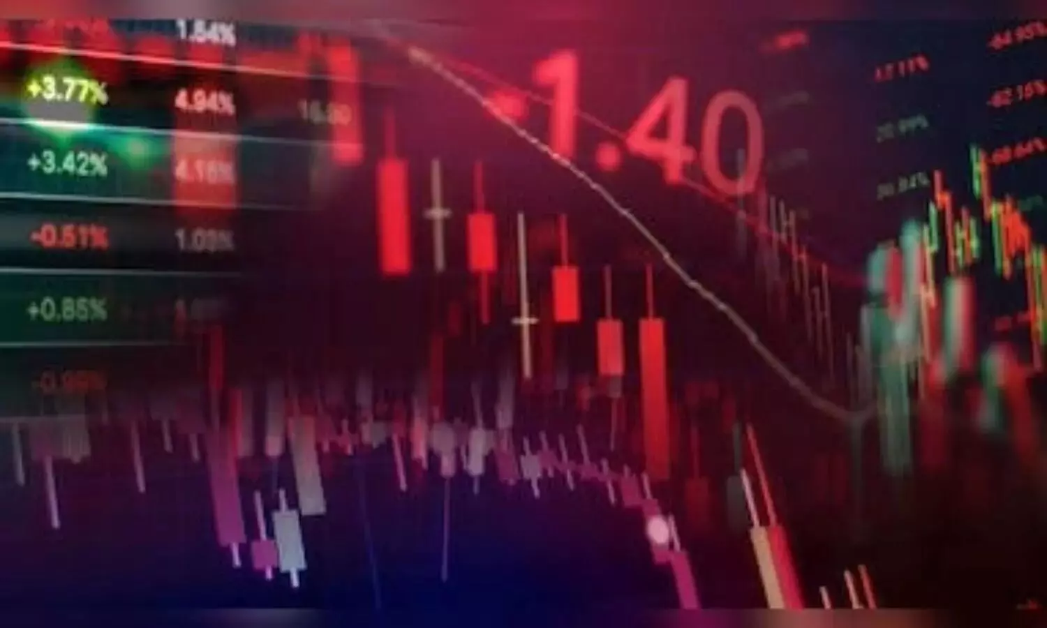 Stock Market Today