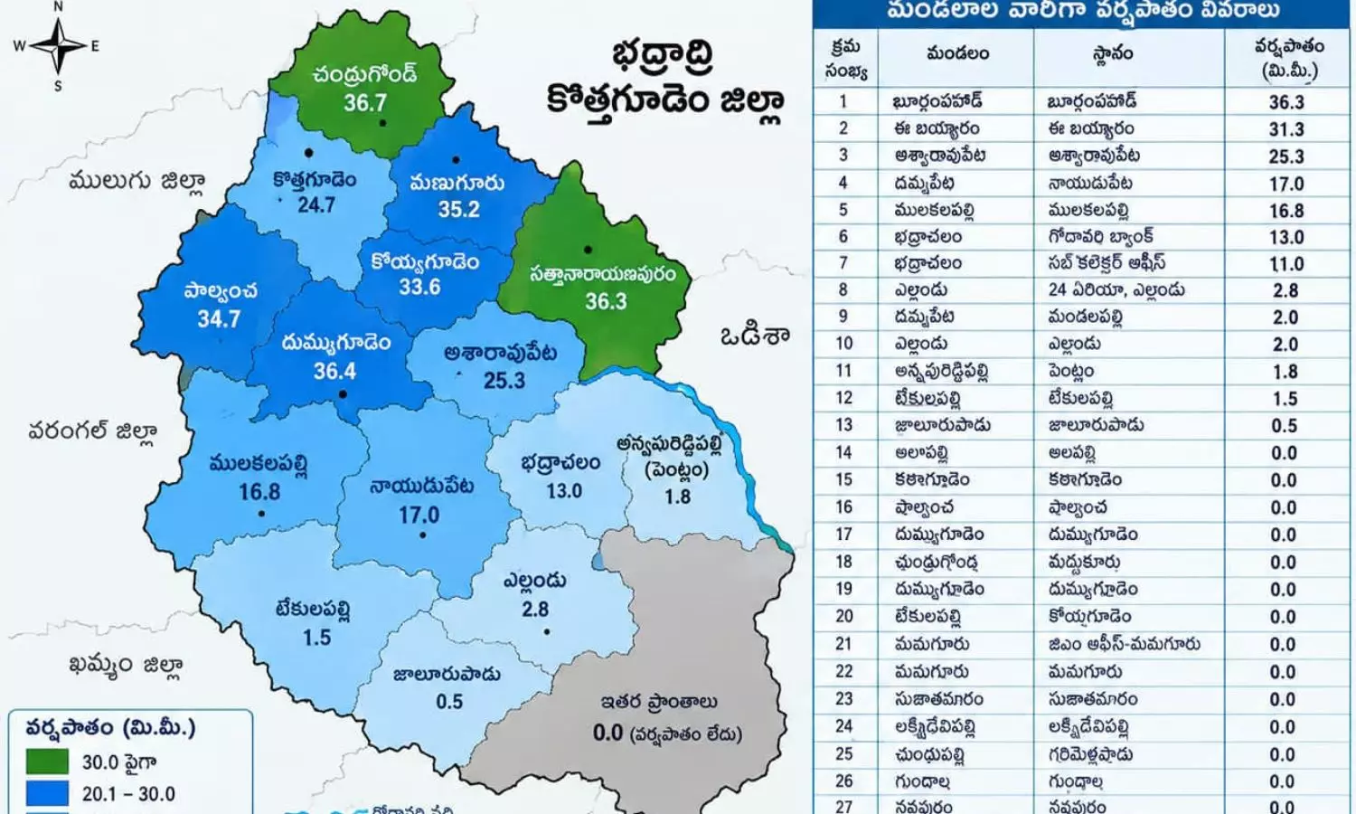 Kothagudem