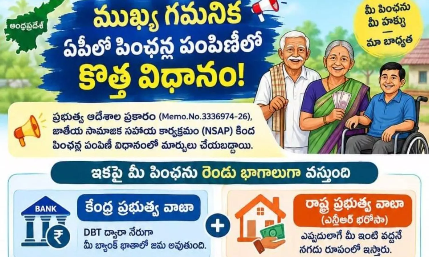 Rayachoti Rayachoti