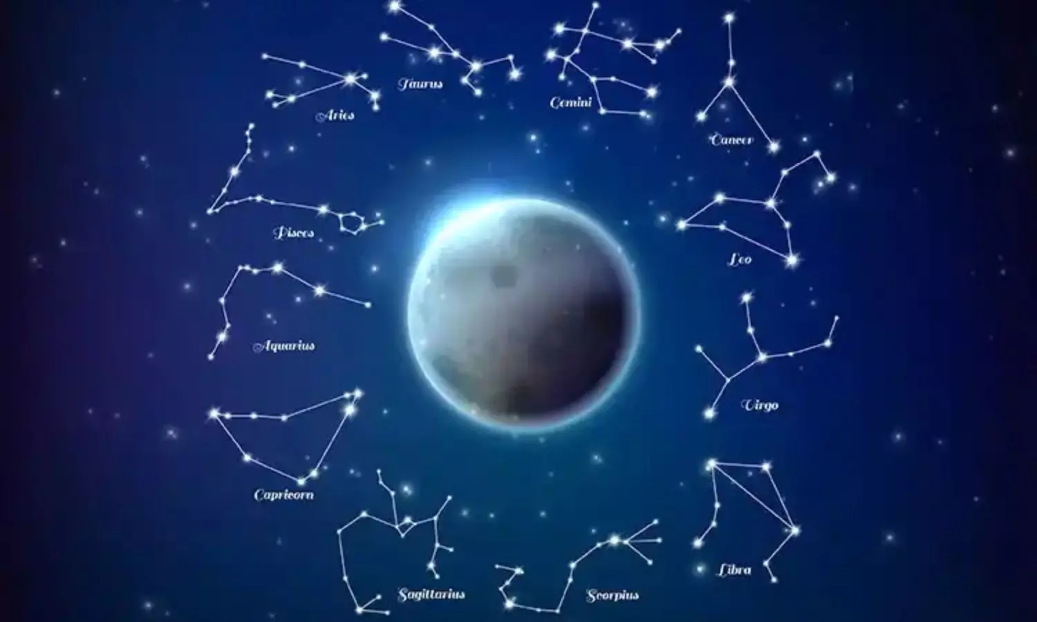 Astrology Astrology