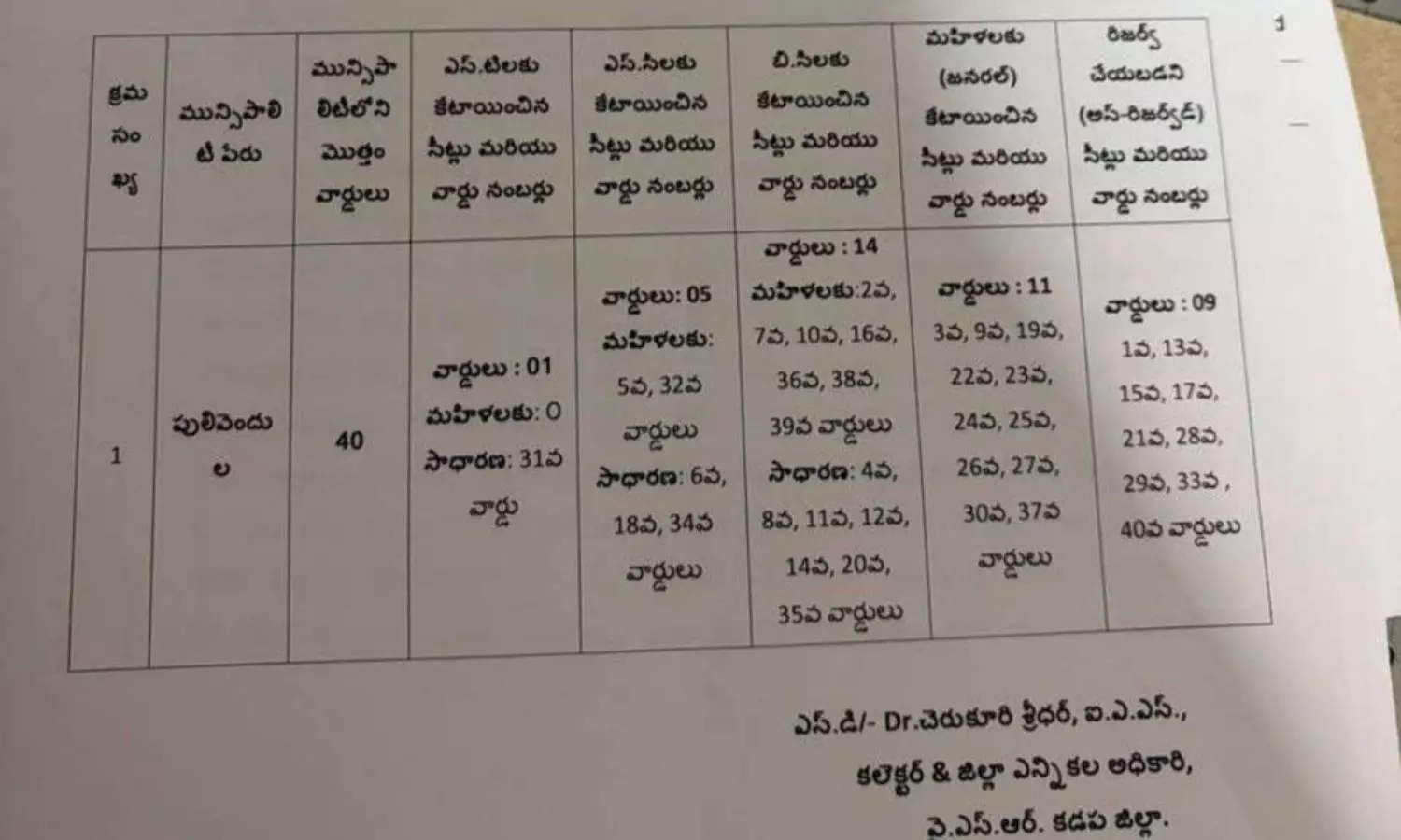 Pulivendula Pulivendula