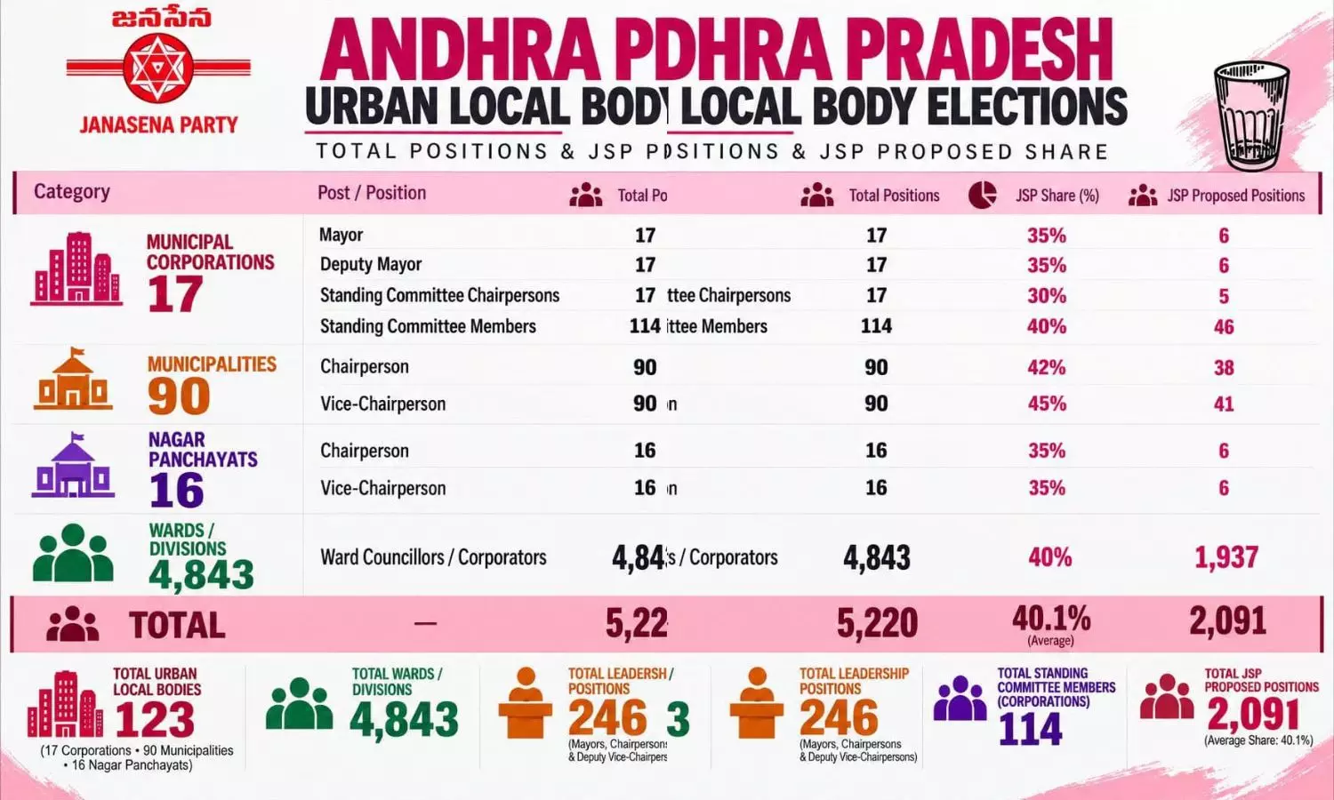 Amaravati