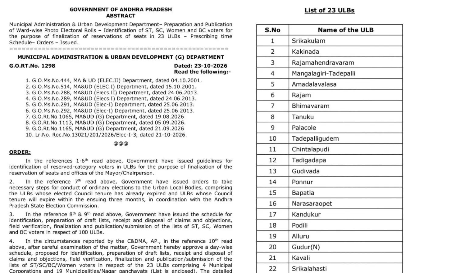 Amaravati Amaravati